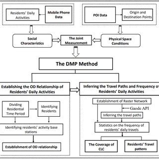 Image result for How to Program DMP Panel