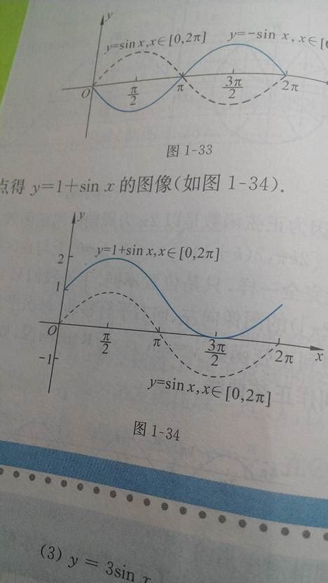 Sinx Function 的图像结果