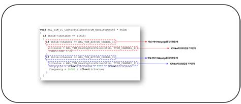 Image result for Input Capture Timer