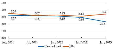 Architecture | An Open Access Journal from MDPI
