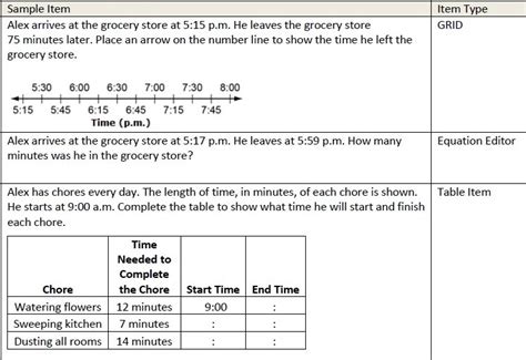 Elapsed Time Using a Number Line 的图像结果