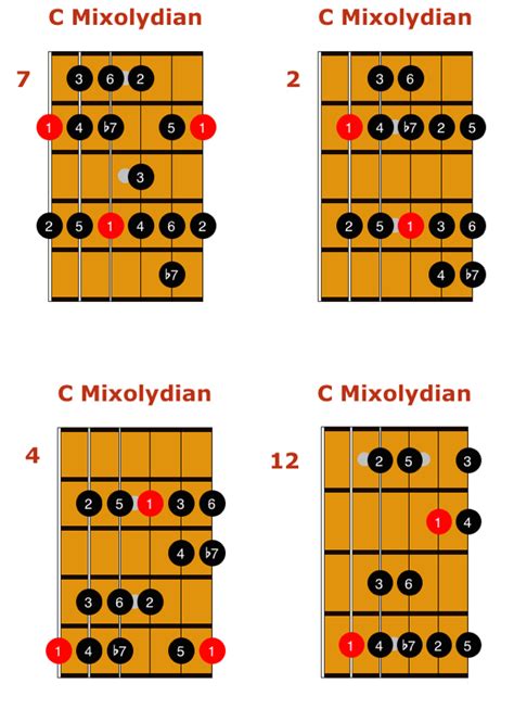 Image result for Scale Modes Explained