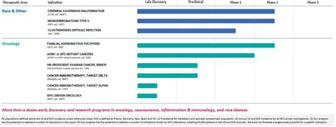 Image result for Recursion Pill