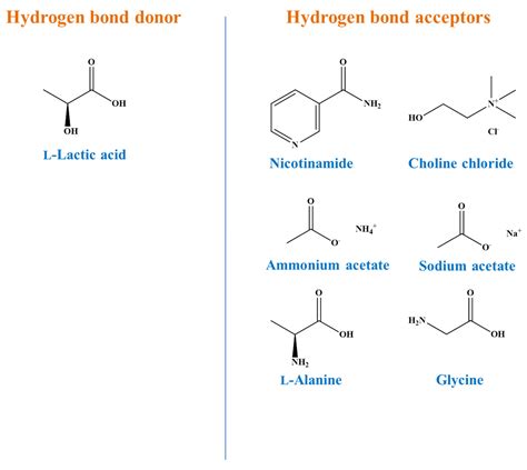 Combination of Lactic Acid-Based Deep Eutectic Solvents (DES) with β ...