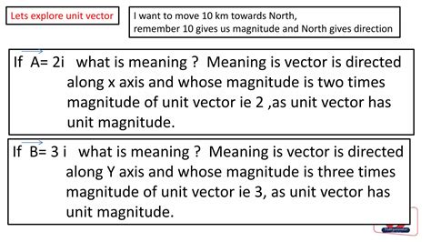 Solving Unit Vector 的图像结果