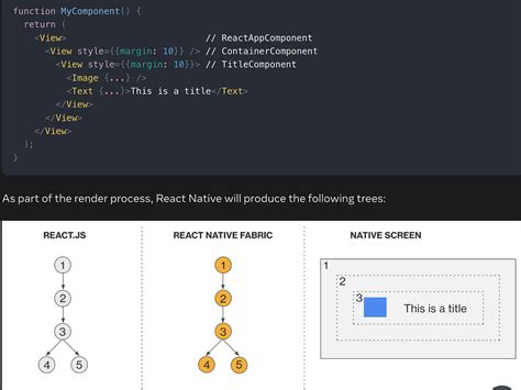 Image result for React Native Code Reuse