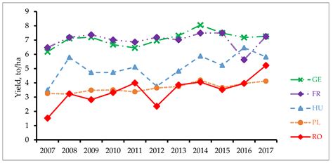 Land Concentration, Land Grabbing and Sustainable Development of ...