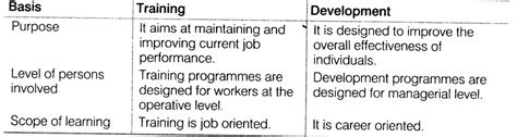 RBSE Class 12 Business Studies Solutions Chapter 6 – Staffing (कार्मिक ...