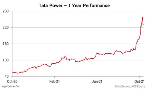Indian Stock Market News, Equity Market and Sensex Today in India ...