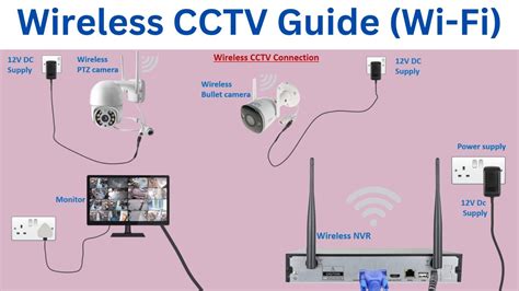 Image result for Wireless LAN Setup Guide
