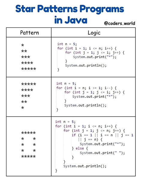 Image result for Pattern Program Python Class 11