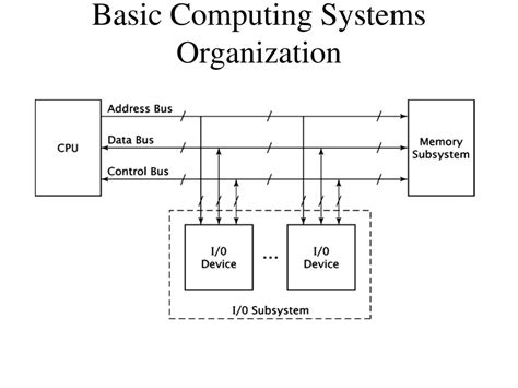 Image result for Computer Organization and Systems
