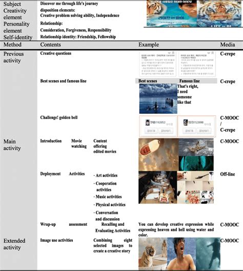 Example of MOOC 的图像结果