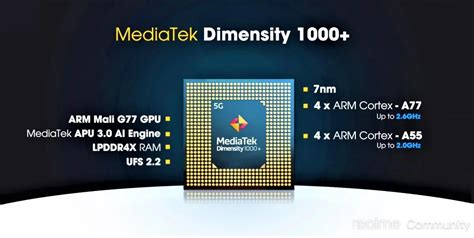 realme Community