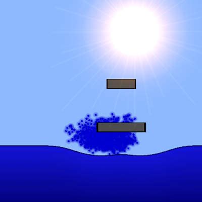 Image result for Unity 3D Water Physics