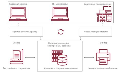 Организация электронного архива документов на предприятии
