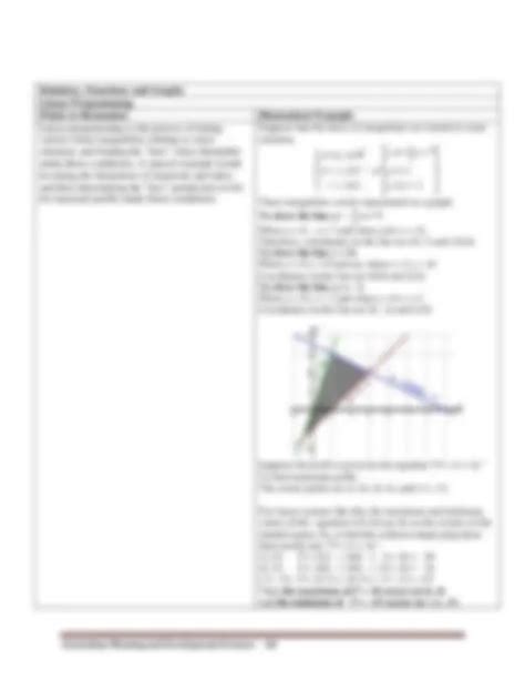 Image result for CSEC Math Cheat Sheet