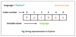 Python Code to Cut a String 的图像结果
