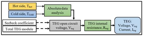 Dual-Level Voltage Bipolar Thermal Energy Harvesting System from Solar ...