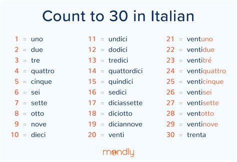 Italian Numbers Made Easy - Count To 1000 And Beyond In Italian