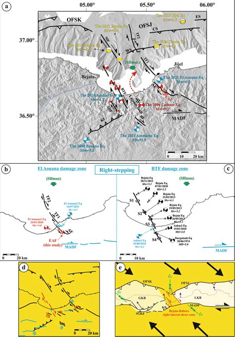 Image result for Fault Map