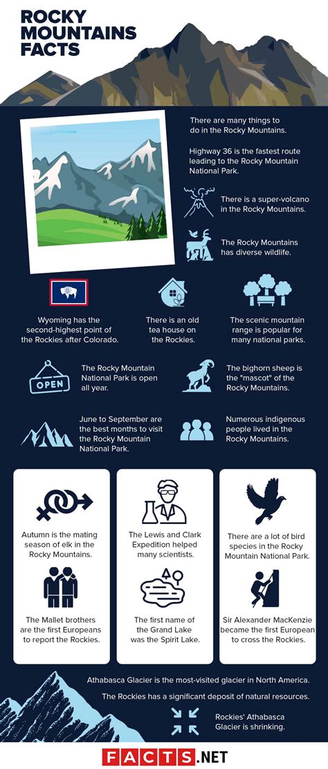 What Are 3 Interesting Facts About Mountains at Patrick Moreland blog