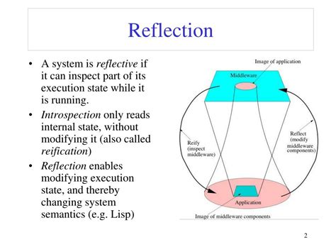Image result for Java Reflection Is Bad