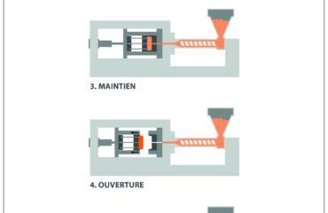 Image result for Comment Utiliser Injection Exjectraction