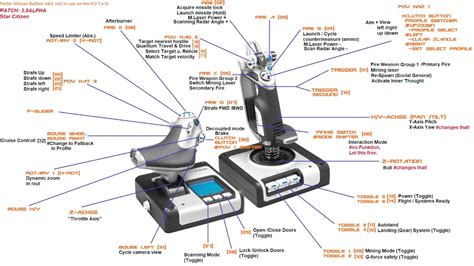 X52 Pro Programming 的图像结果