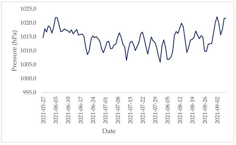 Mitigating Ammonia Emissions from Liquid Manure Using a Commercially ...