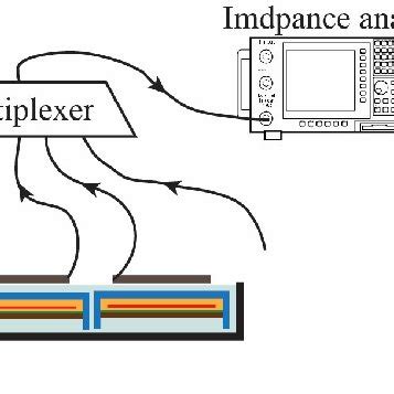 Image result for Parallel Measurement