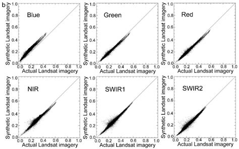 Generating Daily Synthetic Landsat Imagery by Combining Landsat and ...