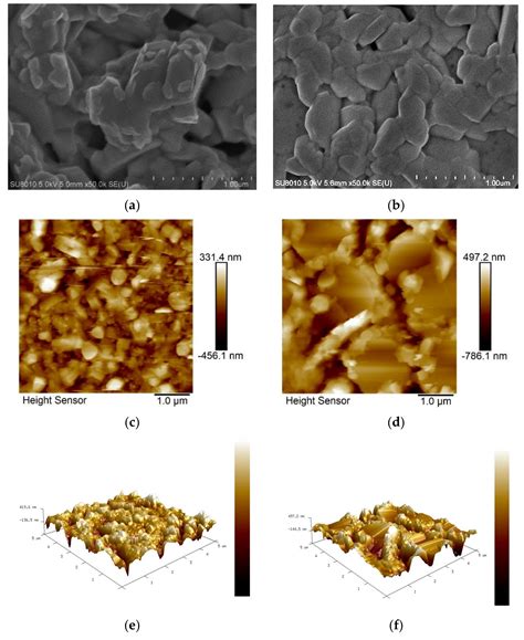 Fabrication and Characterization of a Lead-Free Cesium Bismuth Iodide ...