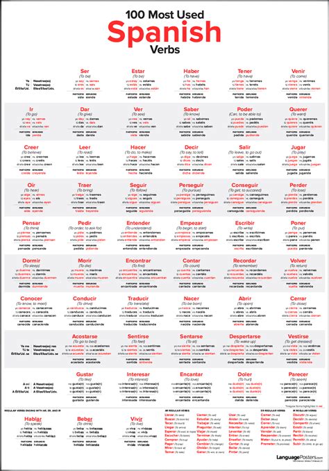 Spanish Words For Beginners, Basic Spanish Words, Spanish Help, Spanish ...