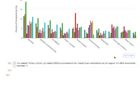 Object Viewer in Jupyter Notebook Reddit 的图像结果