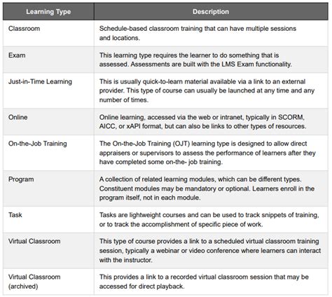 SQL Learning Types 的图像结果