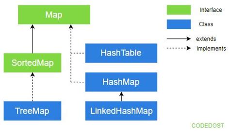 Image result for Map in Java Collections