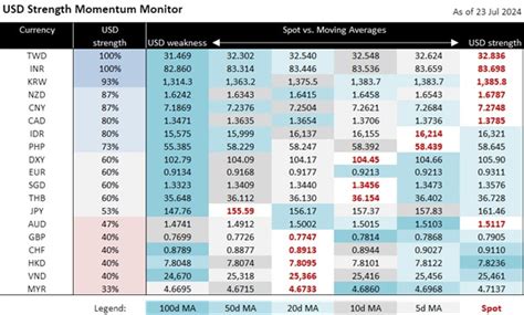 FX Daily: JPY faces risks from the US PCE deflators