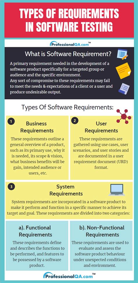 Image result for Requirements Templates for Testing