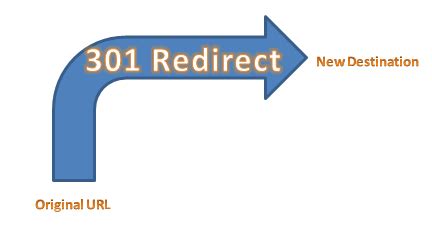 Status Code 301 HTTP 的图像结果