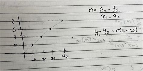 Image result for Z Transform Graph