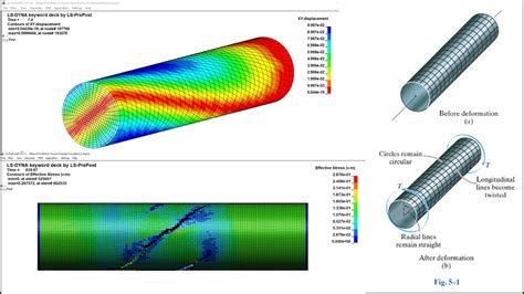 Image result for LS-DYNA Tutorials Pre Post