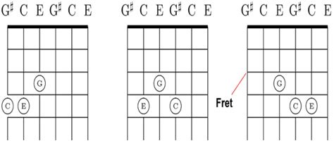 Image result for How to Show Chords in Java