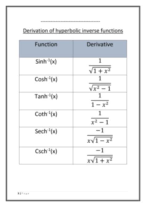 SOLUTION: Derivation of hyperbolic and inverse hyperbolic function and ...