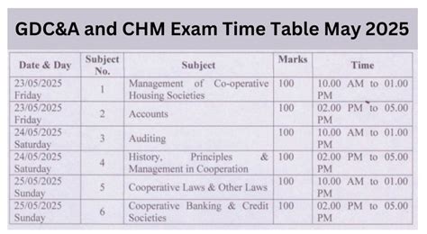 AISMT | Society Management | GDCA & CHM Training