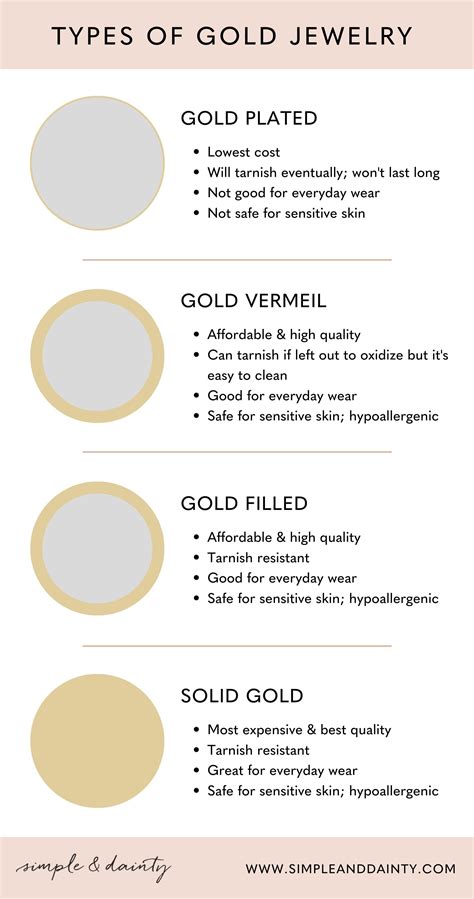 Types of Gold Jewelry Explained: Plated, Vermeil, Filled, & Solid Gold ...