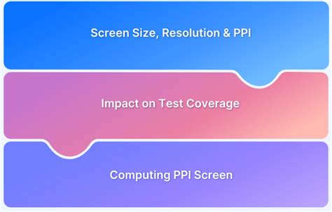 Image result for How to Check My Screen Resolution Native