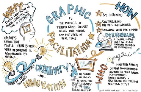 Image result for Visual Notes Annotating