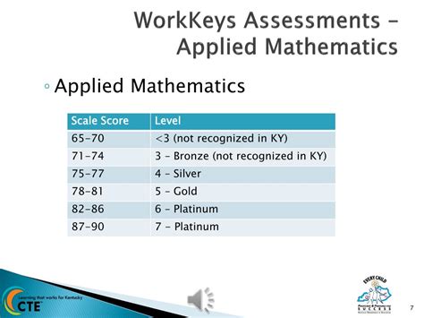 WorkKeys Testing 的图像结果