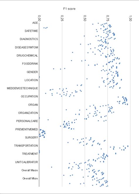 Named Entity Recognition Algorithm for Medical Application 的图像结果